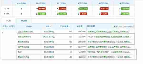 SEO实战干货：独家揭秘内页快速收录排名