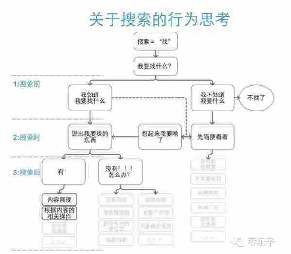 移动端搜索，那些你可能不知道的设计巧思