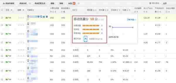 【淘宝直通车】质量得分后的直通车实操全攻略