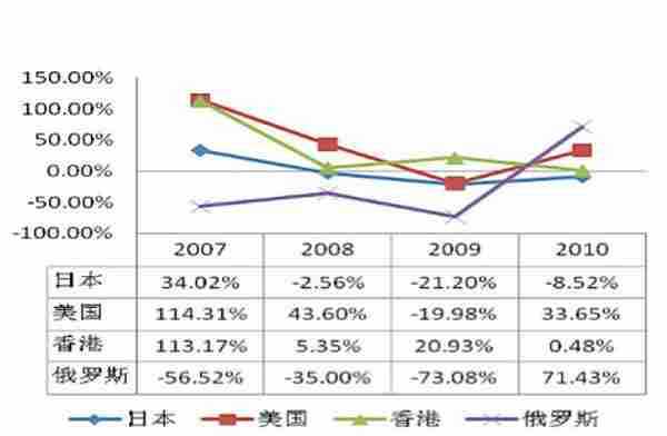 速卖通双十一启示录：俄罗斯连衣裙选品