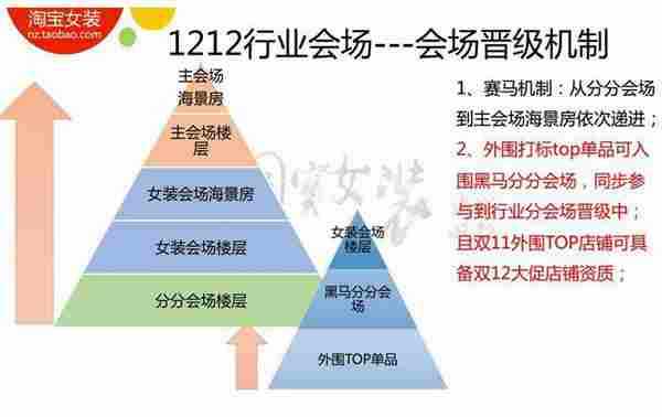 今年双11、双12，淘宝女装又要怎么玩？玩法大剖析!