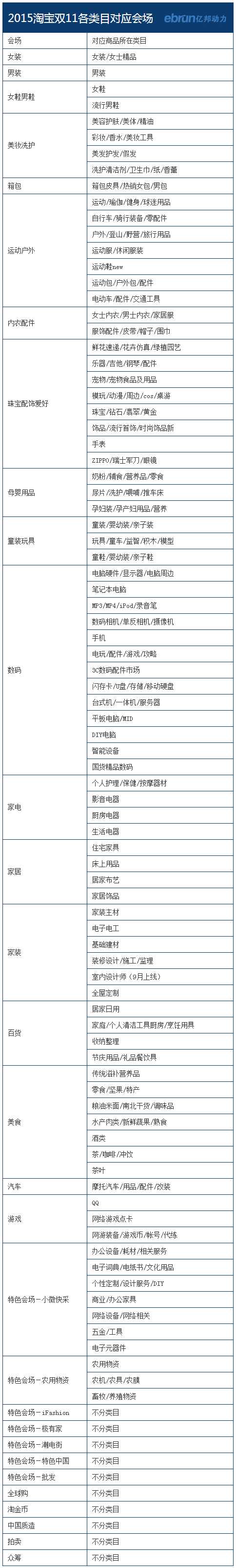 2015年淘宝天猫双11活动详解(双十一攻略)