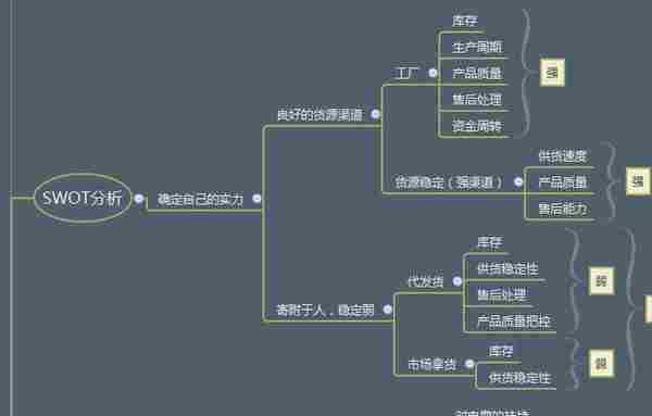 淘宝大神支招：如何0花费圈住80%的客户？