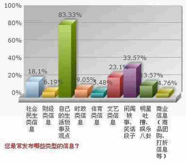 微博营销战场 粉丝心理研究“粮草先行”