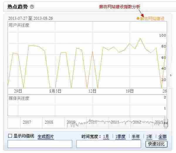 网站优化重点之分析关键词