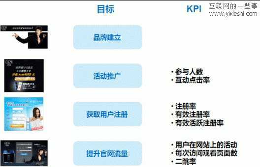 点击率不是衡量品牌推广效果的唯一指标