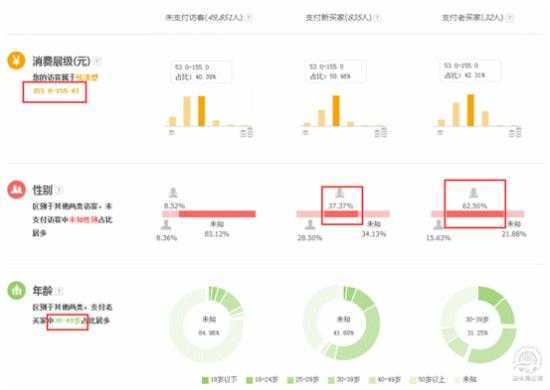 玩具行业类目特性分享