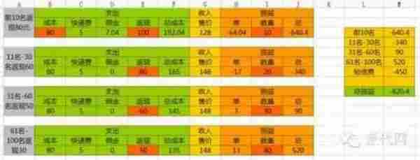 1个月进类目前10，带动全店冲击类目前200