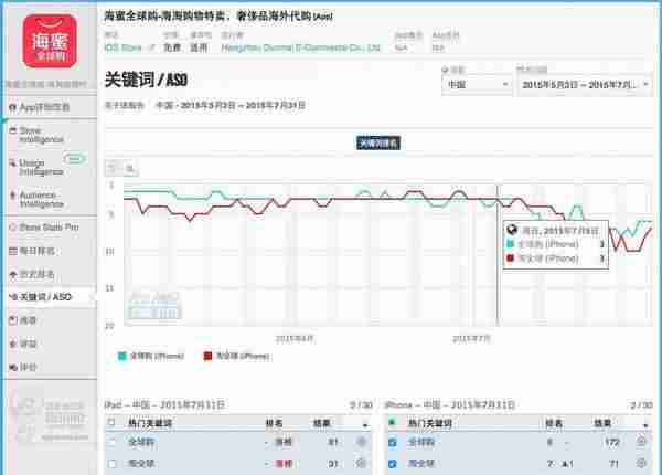 【干货】iOS和安卓商店ASO怎么做？看完这5000字就够了！