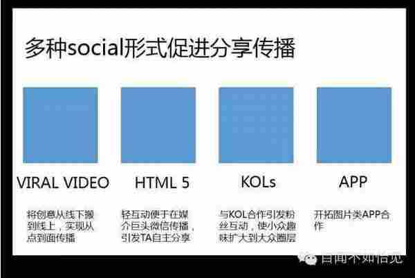 一直在做“伪社交”战役的你，来看真SocialCampaign怎么玩？