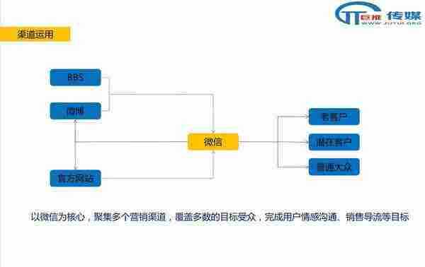 微信代运营的误区 ：案例解析教你如何运营微信公众号