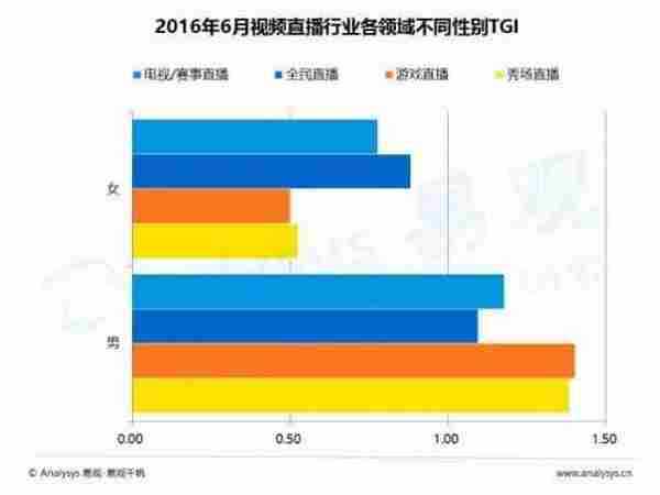 视频直播平台如何推广与变现？这里有深度分析给你支招