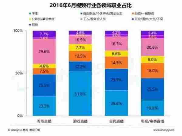 视频直播平台如何推广与变现？这里有深度分析给你支招