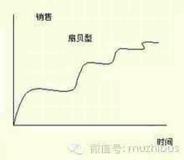 产品运营入门：如何把产品用户做到100W+