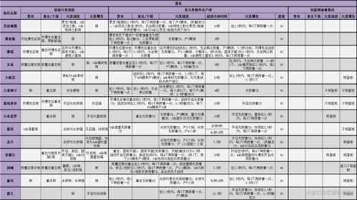 【原神】V4.7角色攻略 | 全角色元素附着、产球及锁面板一览