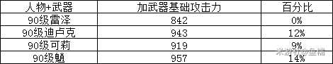 《原神》雷泽培养价值分析