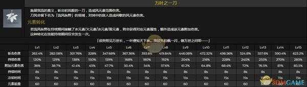 《原神》桐生万叶全技能效果及倍率介绍