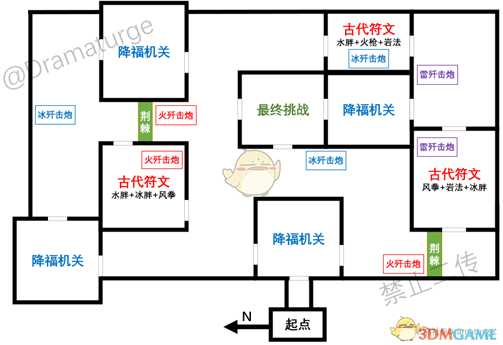 《原神》坚盾试炼和元素试炼通关指南