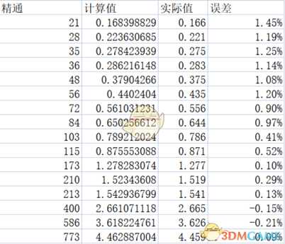 《原神》1.6剧变反应改动详解