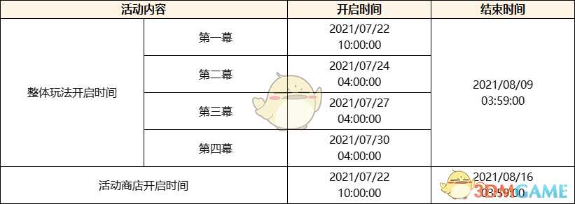 《原神》「不动鸣神，泡影断灭」2.0版本更新通知