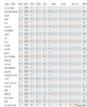 《往日不再》最强武器获得方法 全武器图鉴及推荐