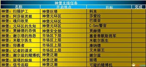 《质量效应1》支线任务攻略 全支线列表及完成方法