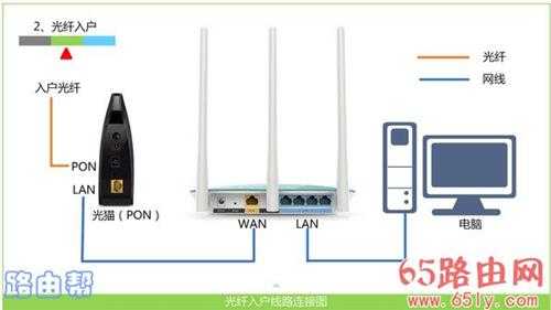 192.168.0.1手机登陆页面