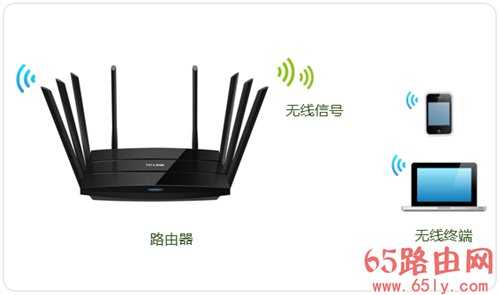 TP-Link TL-WTR9200 无线路由器修改无线名称及密码操作指南