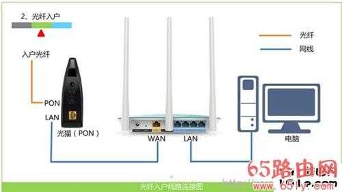 win8 192.168.0.1打不开的解决办法 帮你设置无线路由