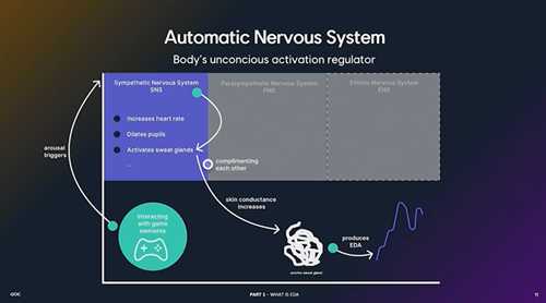 聚焦GDC2022 实证研究：如何在游戏中使用皮肤电技术（Ubisoft Düsseldorf: Natali）