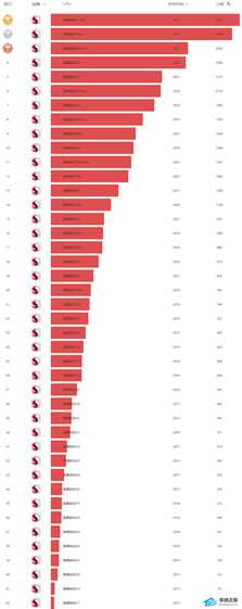 骁龙处理器天梯图2022最新10月更新榜单