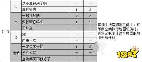 女神异闻录5佐仓双叶coop攻略 p5r佐仓双叶对话选项攻略