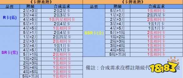 奇点时代新手卡牌怎么选 新手卡牌选择攻略分享