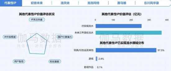 2024游戏IP报告：1~9月规模1960亿 68%用户愿为之付费