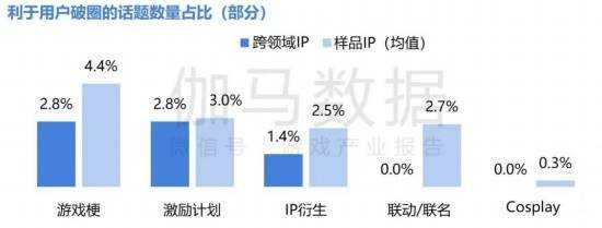 2024游戏IP报告：1~9月规模1960亿 68%用户愿为之付费