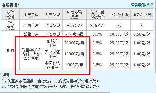 2014淘宝新规发布 2014淘宝开店新规则介绍