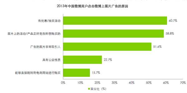 什么微博广告图片会受欢迎？哪些最受喜爱？