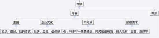 电商干货：电商无线端怎么优化？无线端优化全攻略