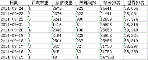 新手必读 五年老站两次使用百度闭站保护经验分享