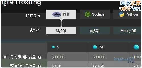 Gandi.net免费赠送.COM/.Me/.INFO等域名