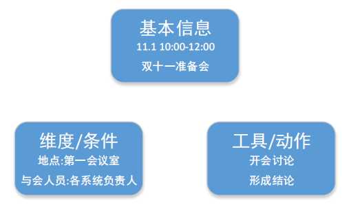 当当网海量信息的组织与发布经验分享