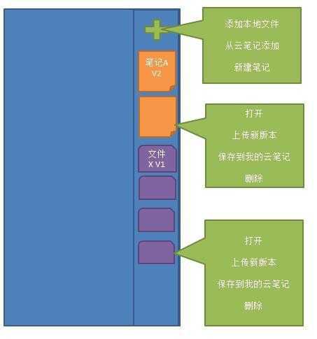 有道云笔记的团队协作功能方向优先发展的战略浅析