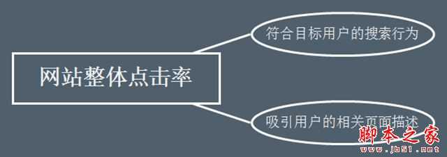 如何科学的做SEO优化？获取和提升SEO流量技巧方式