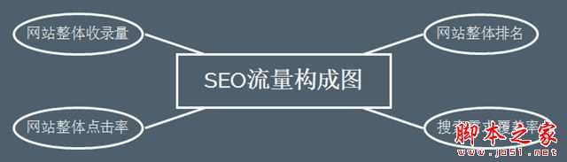 如何科学的做SEO优化？获取和提升SEO流量技巧方式