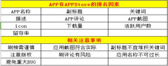 没有经验怎么做APP运营?APP运营必须要了解的知识