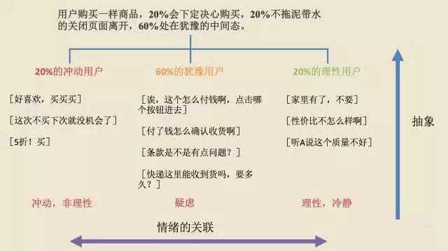 浅谈运营快速地构建系统性的知识体系