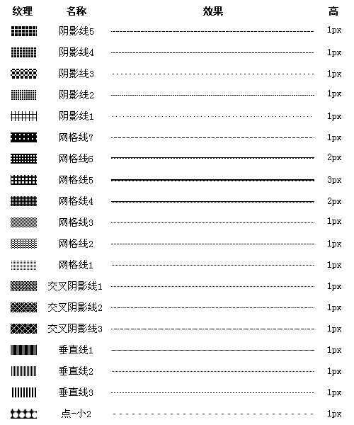 Fireworks教程:绘制网页虚线的方法