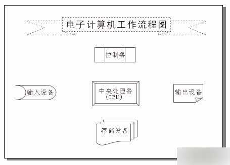 入门:实例接触CorelDRAW 10 新功能