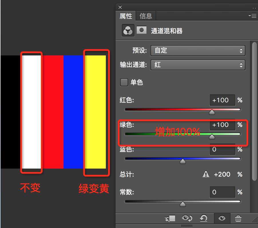 Photoshop通道混合器原理详解