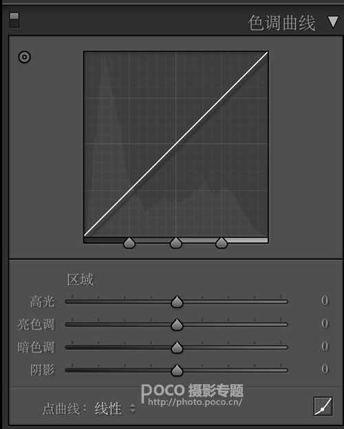 PS详细解析后期调色中RGB曲线基本操作方法和原理